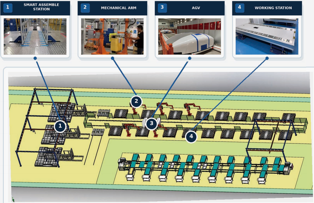 HV / MV / LV CABINET ASSEMBLY LINE