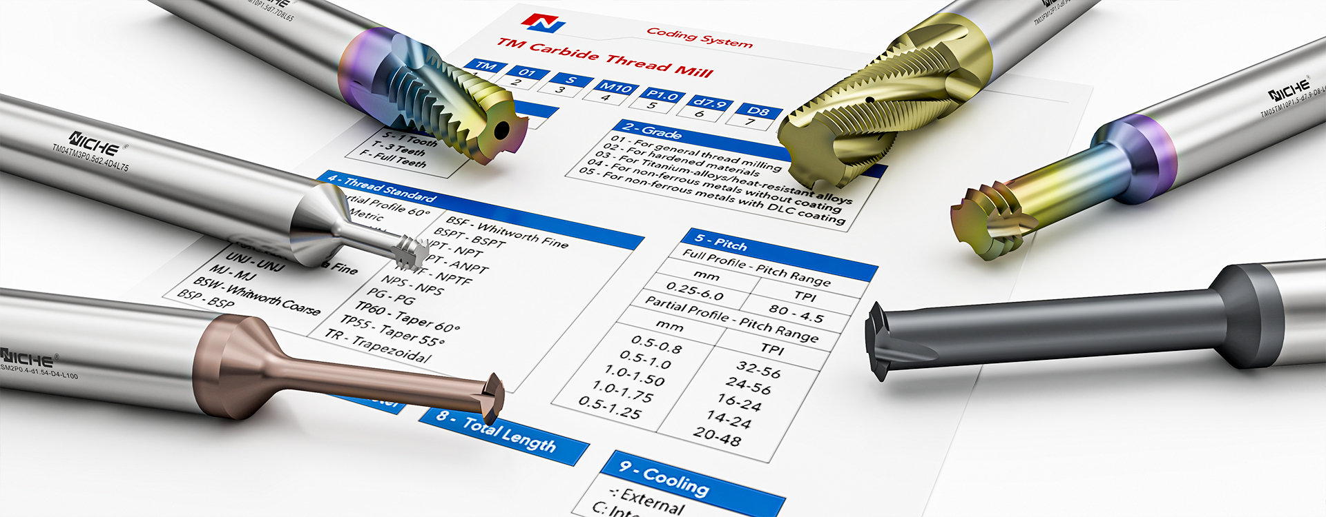 NICHE Tools 3